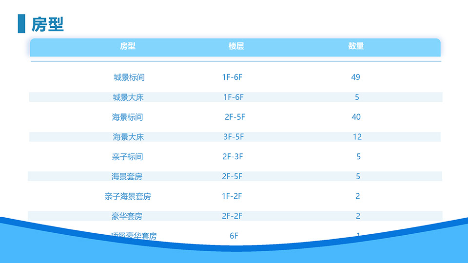 北海宏桂海景酒店简介 conv 9.jpg