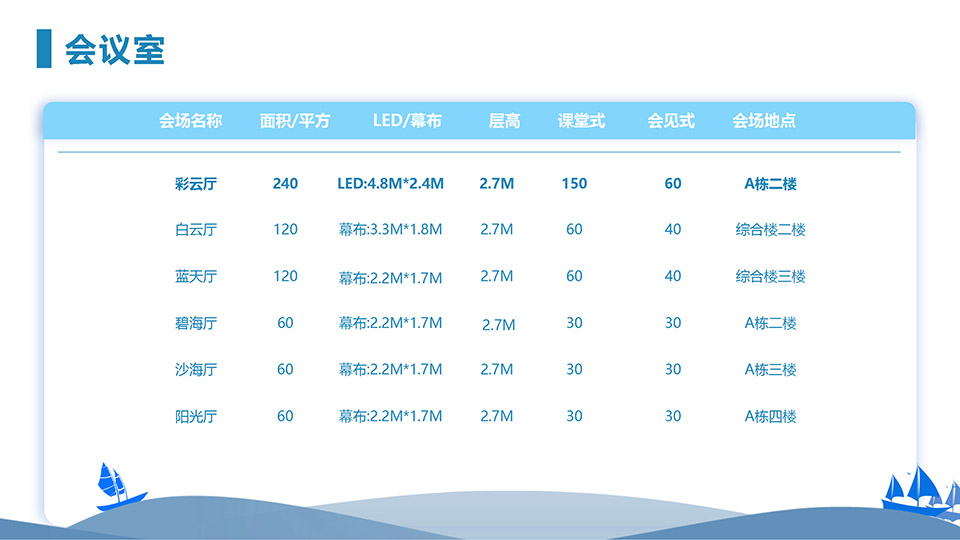 北海宏桂海景酒店简介 conv 12.jpg